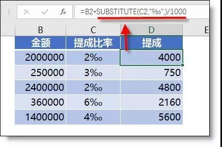 Excel小技巧：万分号‱，你会输入吗？