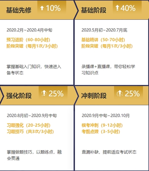 2020年注册会计师无忧直达班《审计》直播课表！