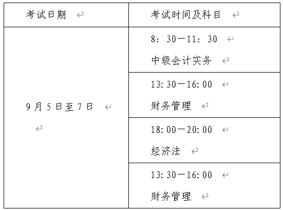 河南省平顶山2020年高级会计师报名时间3月17日至3月27日