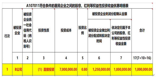 注意了，企业所得税汇算清缴申报表填写的3个易错点！