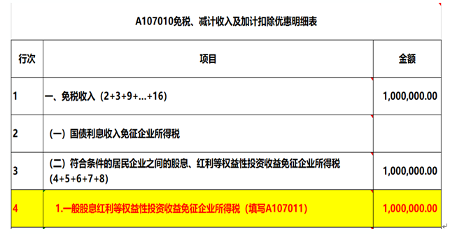 注意了，企业所得税汇算清缴申报表填写的3个易错点！