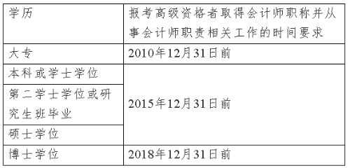 上海2020年高级会计师资格考试问题解答