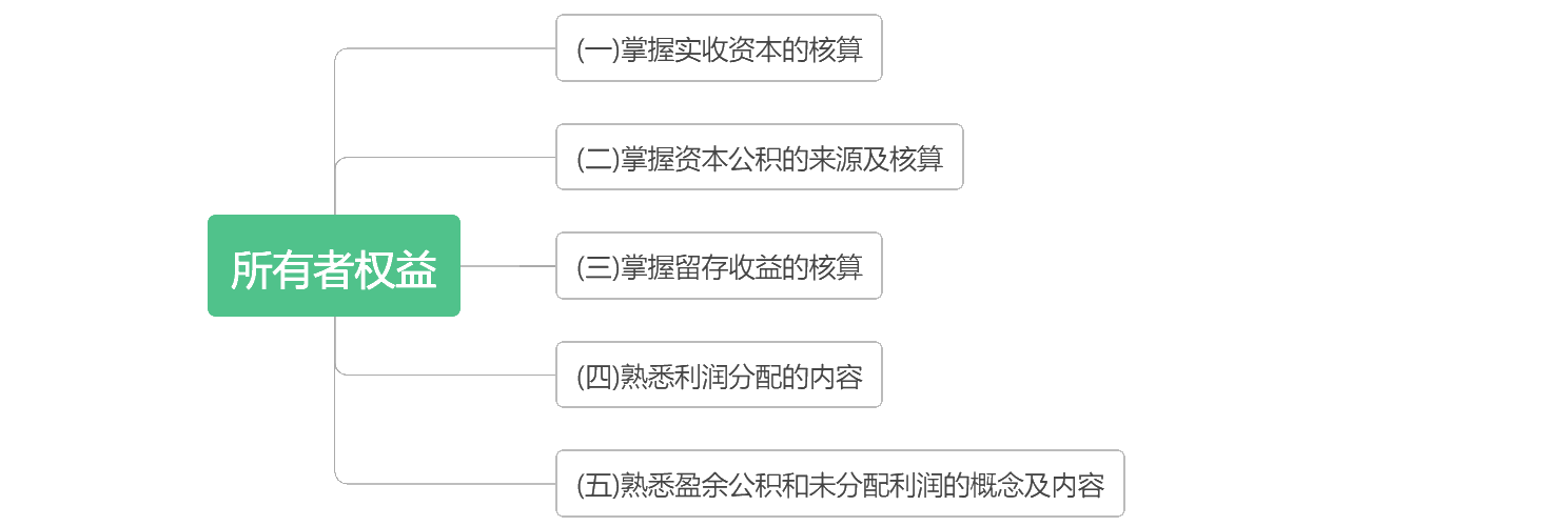 考前抓重点！2020初级《初级会计实务》各章考点汇总