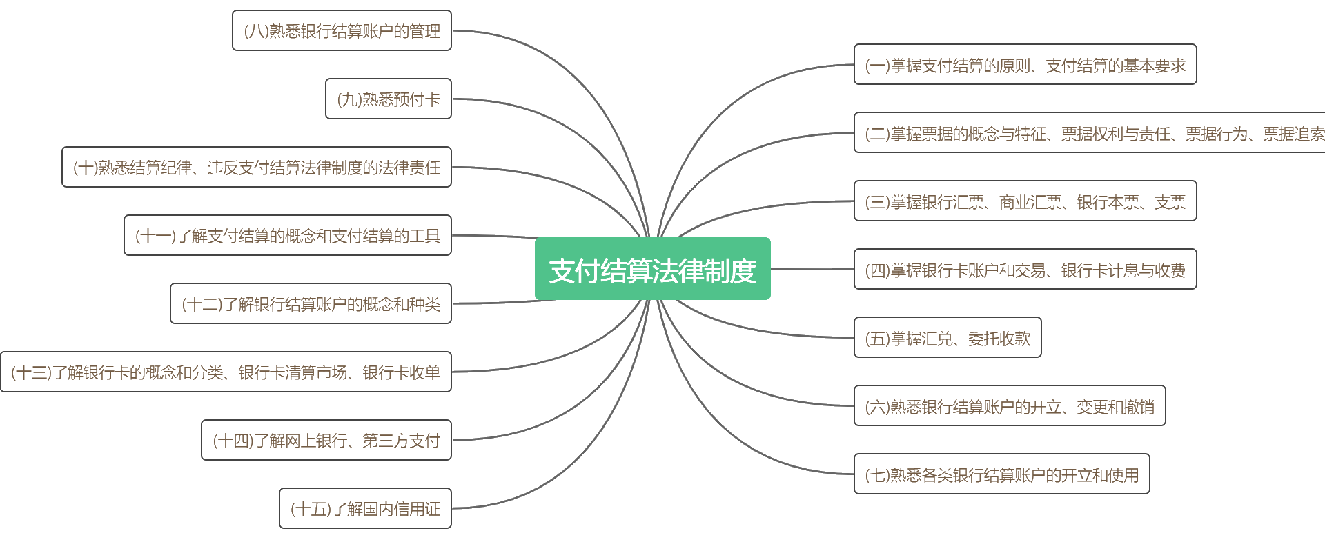 《经济法基础》考点详细分布 背完这些 轻松60+