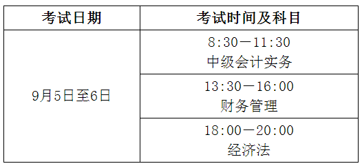 山东淄博2020年高级会计师考试报名通知