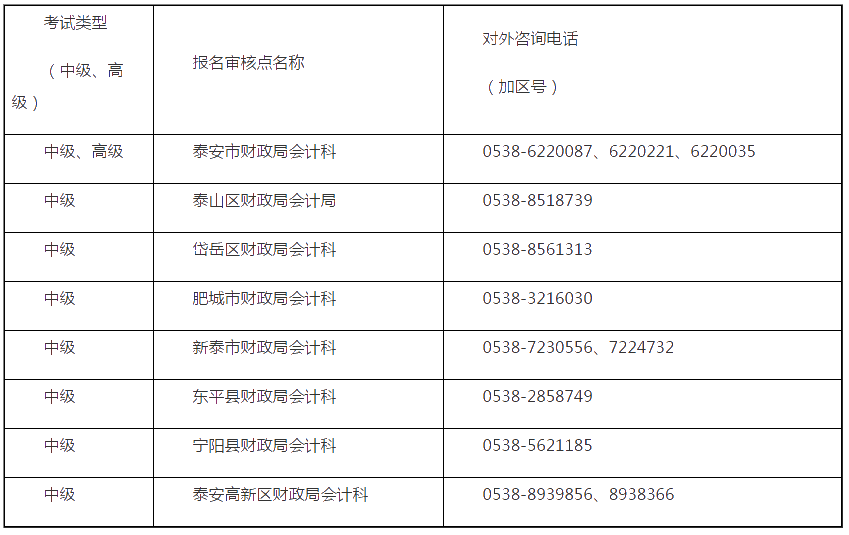 2020山东泰安高级会计师报名时间已公布