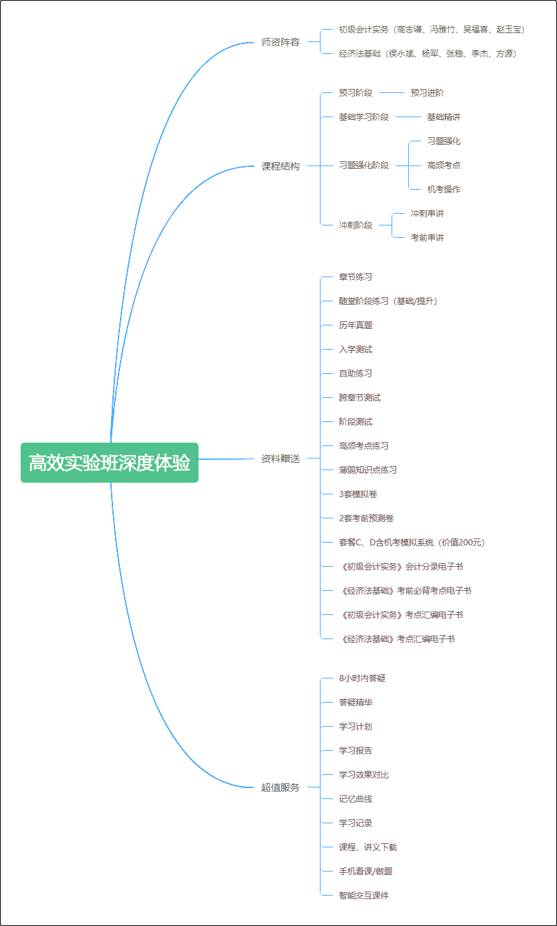 深度体验初级会计职称高效实验班 没想到这么值！