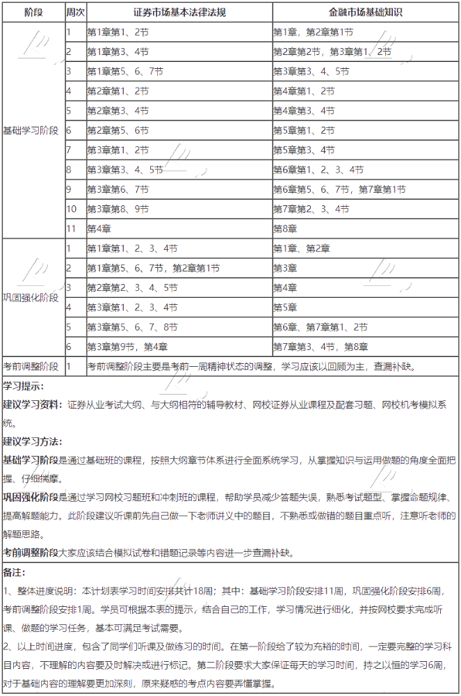 证券从业学习计划2020