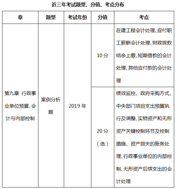 【第九章学习计划】高会备考进入倒计时 抓紧时间学习吧！