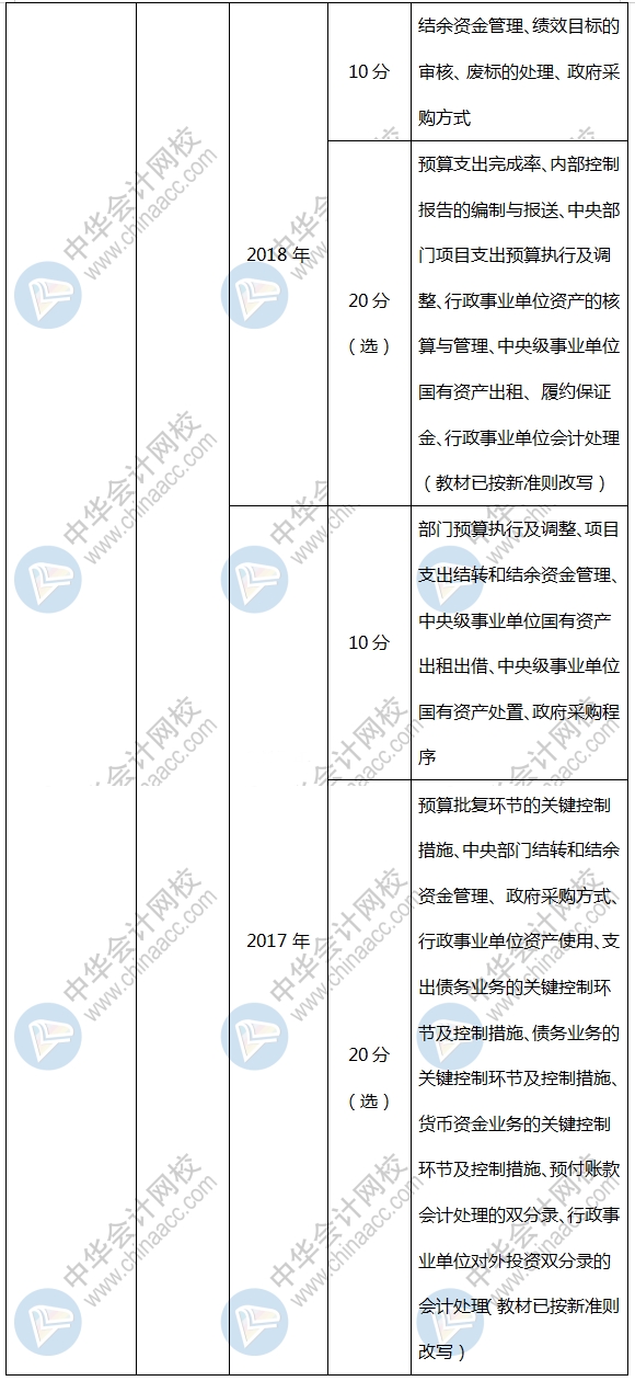 【第九章学习计划】高会备考进入倒计时 抓紧时间学习吧！