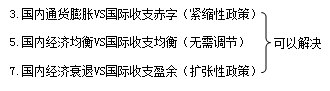 知识点：初级《审计专业相关知识》开放经济中的宏观经济政策分析