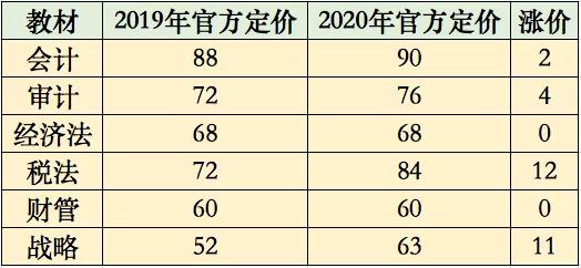 2020注会教材涨价了！注会考生：加价可以 加量就大可不必