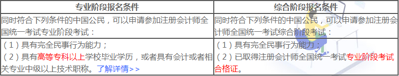 上海2020年注册会计师报名条件已经公布
