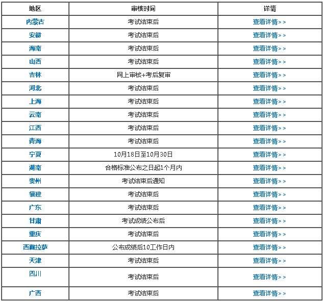 这些地区的考生请务必要在报名期间打印出报名信息表！