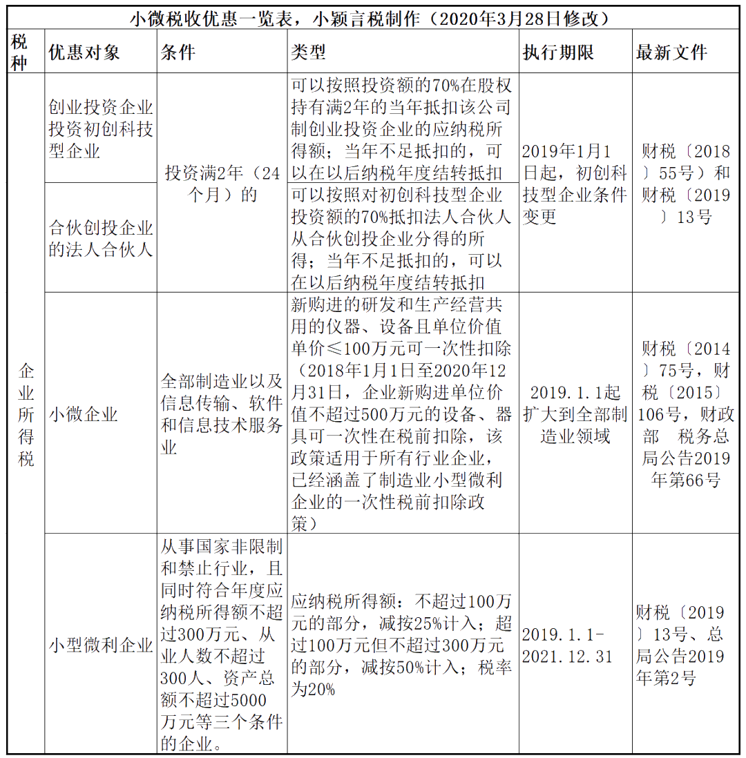 正保会计网校