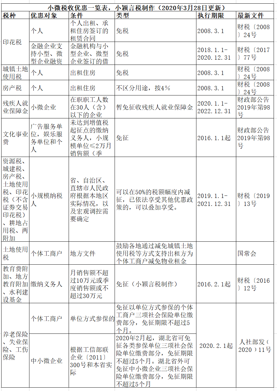 正保会计网校