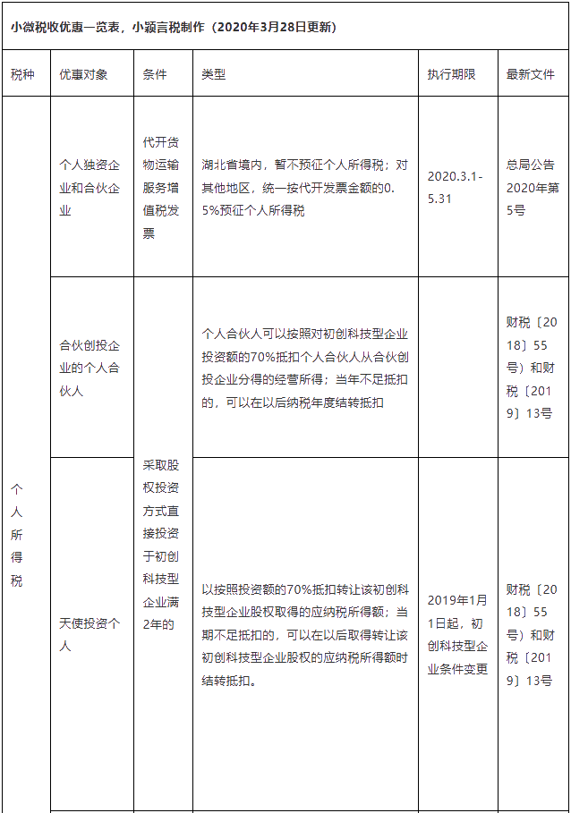 正保会计网校