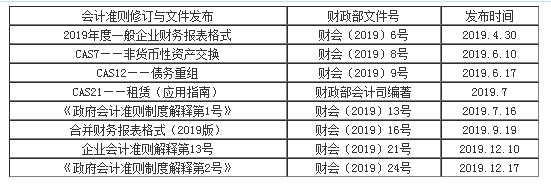 刘国峰2020年注会《会计》基础精讲课程已开通！立即听课