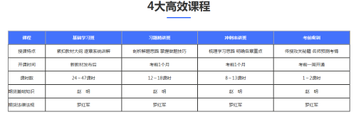 高效课程