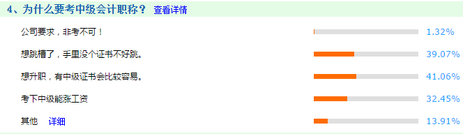 【明灯版】自学OR报班？中级会计报名后需要马上决定！