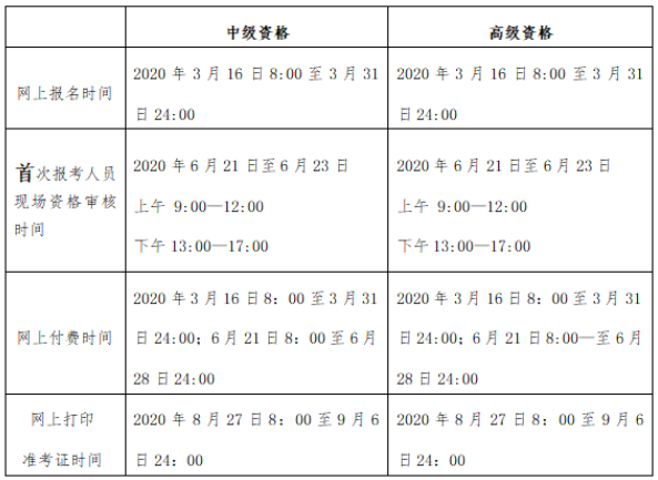 2020年北京中级会计师考试资格审核时间