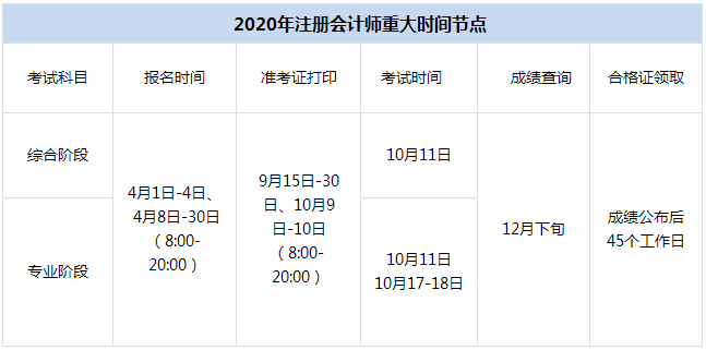 注册会计师时间节点