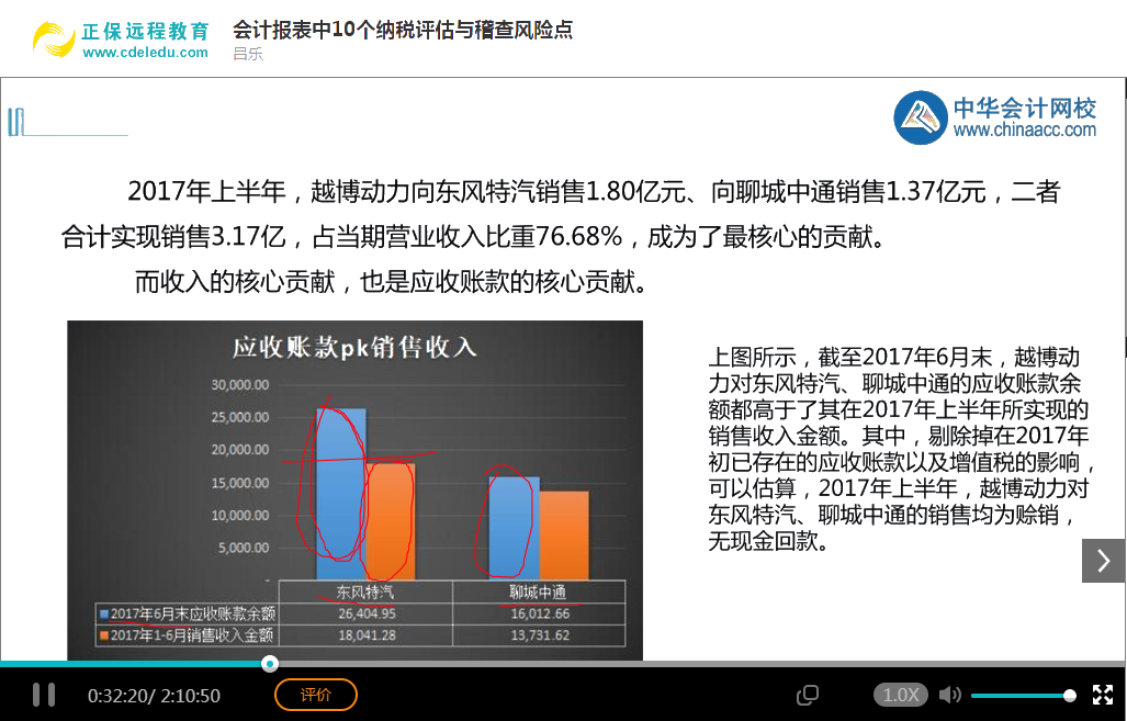 会计实务畅学卡-报表编制及分析技能系列课程展示