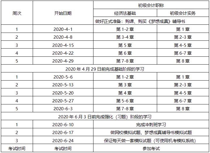 竞争如此激烈 你的学习进度完成如何？