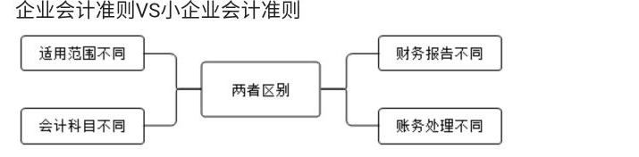 你还不会小微企业做账、报税吗？学完就上岗