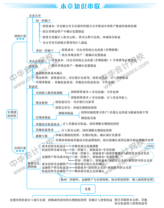 让我们更懂 30秒领取新版中级会计职称思维导图！