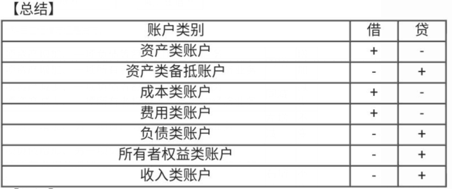 编制会计分录的简单方法，一定要学会