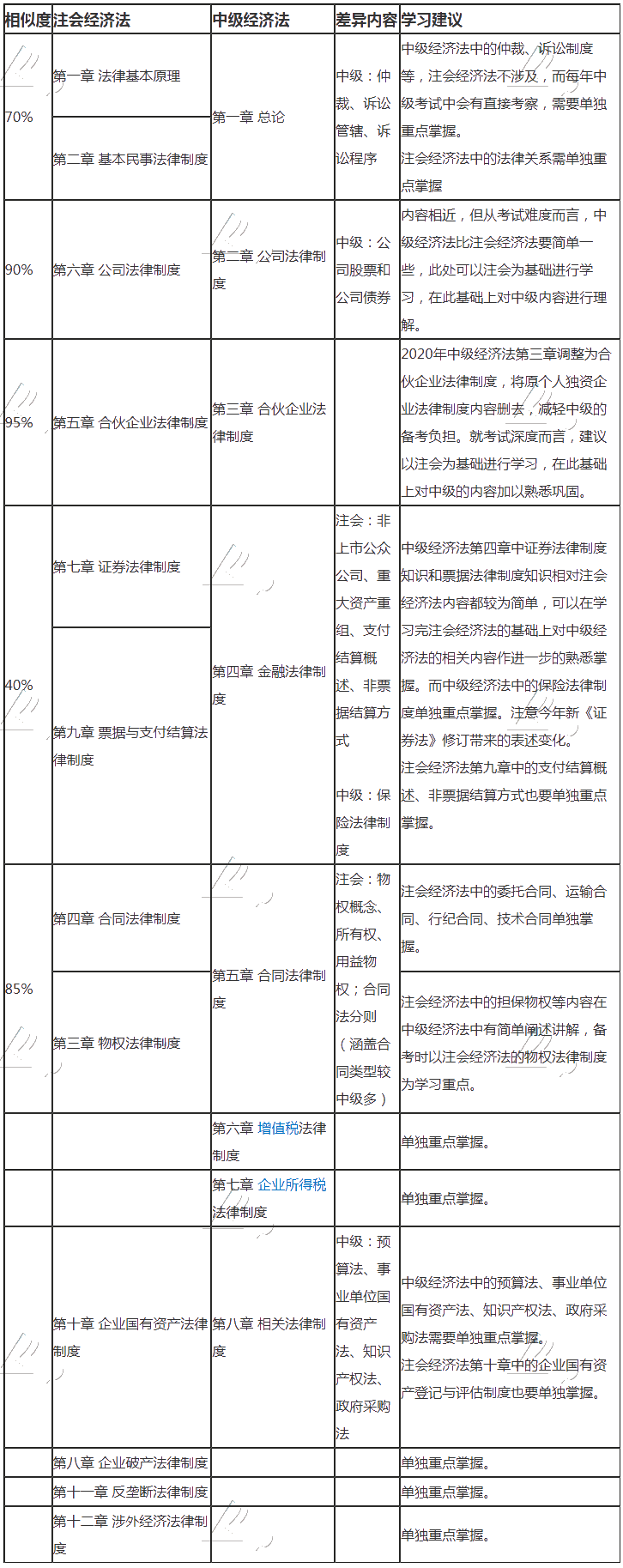 测试_测试栏目_正保会计网校