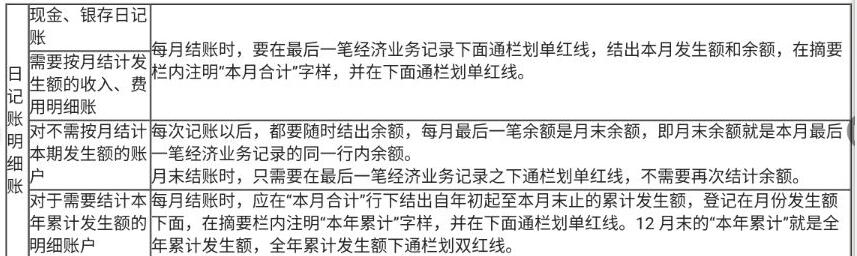 账簿有错账怎么办？几种修正方法快学起来