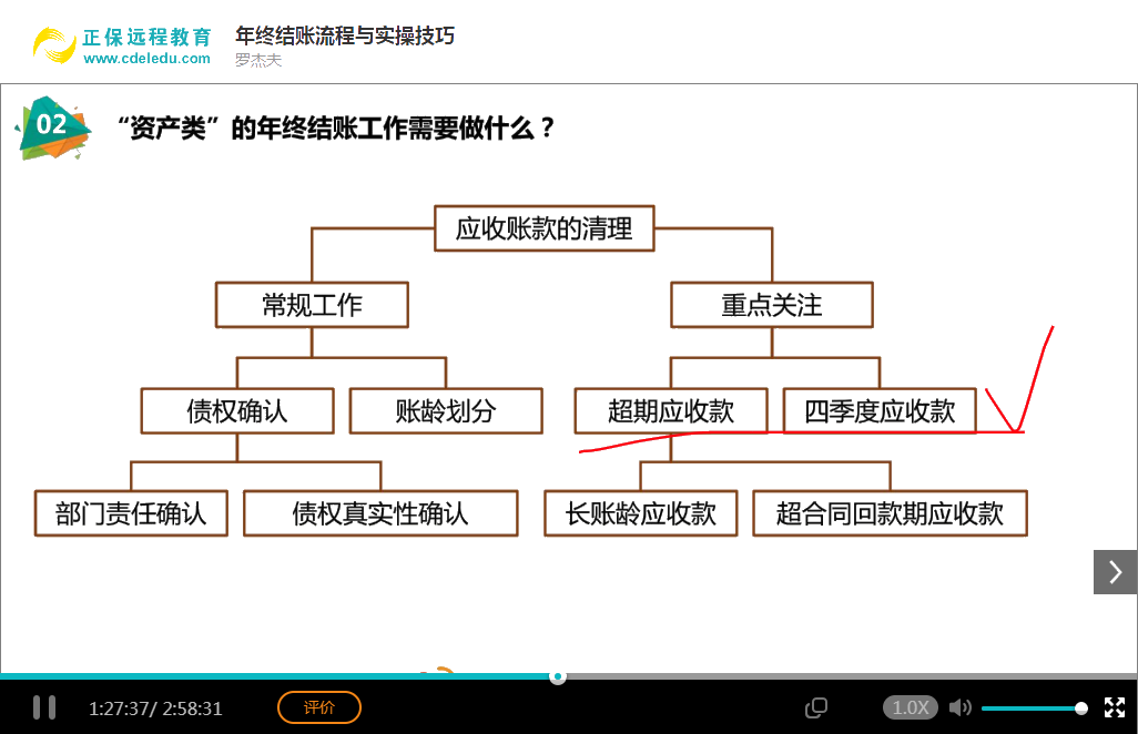 会计实务畅学卡-建账及结账实操技能系列课程展示