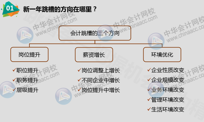 正保会计网校