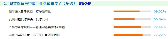 备战中级会计职称考试什么最重要？如何掌握正确的学习方法？