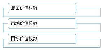 平均资本成本率的计算中，权数价值的选择