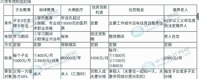 如何计算年度汇算应退或应补税额？知识点全汇总