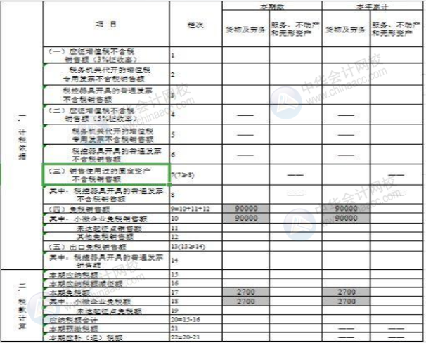 正保会计网校