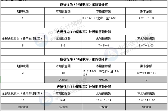 正保会计网校