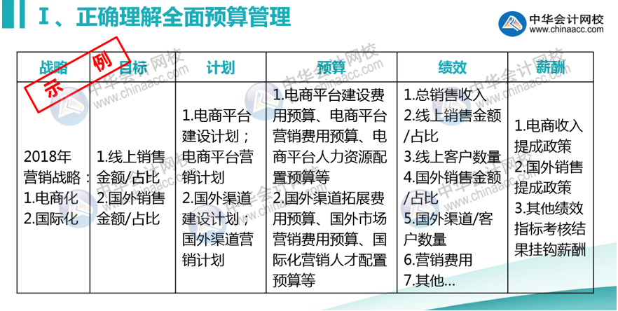 正保会计网校