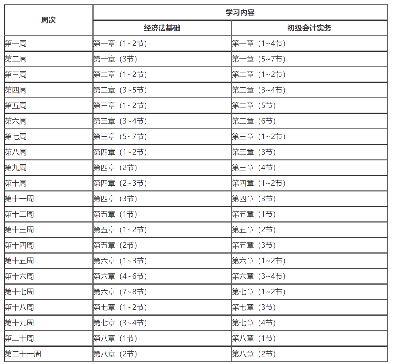 2020年上半年已确定这些考试取消！初级考试何去何从？