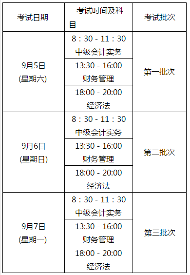 四川2020年中级会计师考试时间