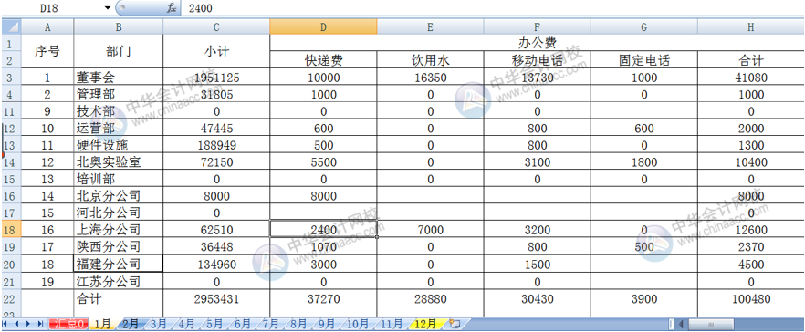 Excel多个工作表汇总求和，其实很简单！