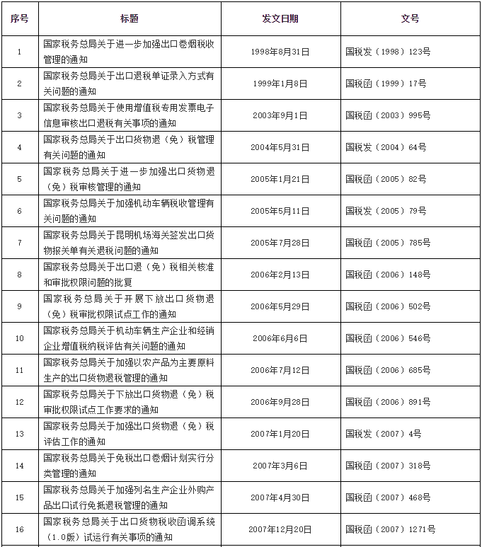 注意了！税务总局公布一批全文失效废止的税务规范性文件目录