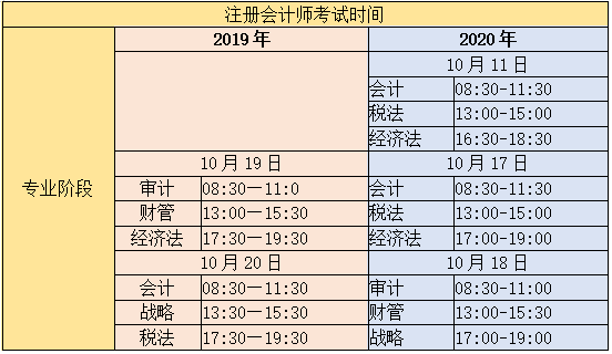 2020年云南昆明注册会计师考试时间和去年变化大吗？