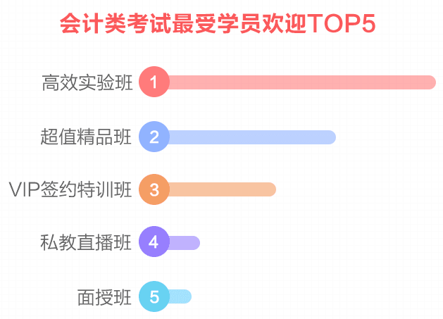 网校最受欢迎班次TOP3 选一个适合你的听课啦！