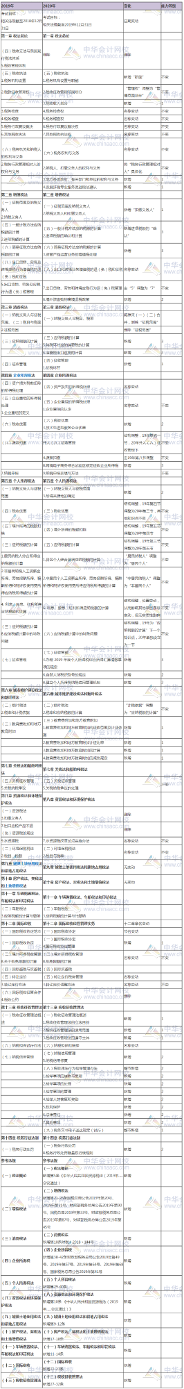 2020å¹´çæ³¨ä¼ãç¨æ³ãå¤§çº²æåªäºååï¼