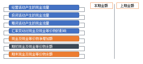 正保会计网校