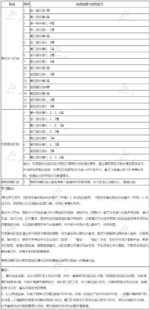 银行中级-法律法规